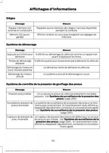 Ford-Mondeo-MKV-MK5-manuel-du-proprietaire page 118 min