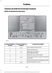 Ford-Mondeo-MKV-MK5-manuel-du-proprietaire page 251 min