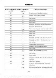 Ford-Mondeo-MKV-MK5-manuel-du-proprietaire page 253 min