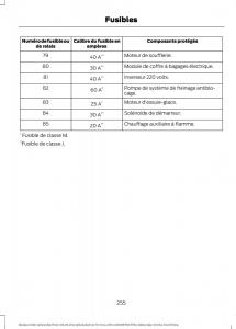 Ford-Mondeo-MKV-MK5-manuel-du-proprietaire page 257 min