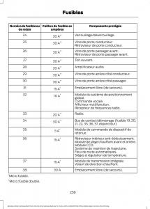 Ford-Mondeo-MKV-MK5-manuel-du-proprietaire page 260 min