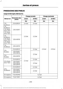 Ford-Mondeo-MKV-MK5-manuel-du-proprietaire page 300 min