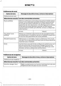 Ford-Mondeo-MKV-MK5-manuel-du-proprietaire page 438 min