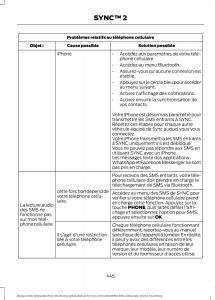 Ford-Mondeo-MKV-MK5-manuel-du-proprietaire page 447 min