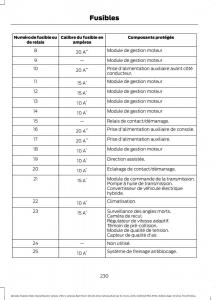 Ford-Mondeo-hybrid-MKV-MK5-manuel-du-proprietaire page 232 min