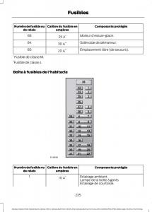 Ford-Mondeo-hybrid-MKV-MK5-manuel-du-proprietaire page 237 min