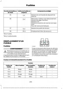 Ford-Mondeo-hybrid-MKV-MK5-manuel-du-proprietaire page 240 min