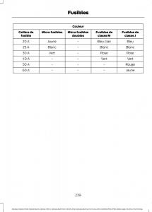 Ford-Mondeo-hybrid-MKV-MK5-manuel-du-proprietaire page 241 min