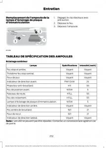 Ford-Mondeo-hybrid-MKV-MK5-manuel-du-proprietaire page 254 min