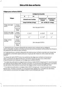 Ford-Mondeo-hybrid-MKV-MK5-manuel-du-proprietaire page 26 min