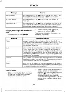 Ford-Mondeo-hybrid-MKV-MK5-manuel-du-proprietaire page 307 min