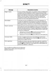 Ford-Mondeo-hybrid-MKV-MK5-manuel-du-proprietaire page 309 min