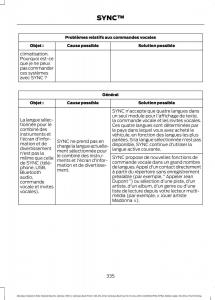 Ford-Mondeo-hybrid-MKV-MK5-manuel-du-proprietaire page 337 min