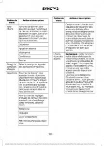 Ford-Mondeo-hybrid-MKV-MK5-manuel-du-proprietaire page 380 min