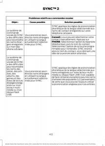 Ford-Mondeo-hybrid-MKV-MK5-manuel-du-proprietaire page 414 min