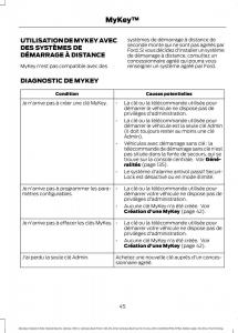 Ford-Mondeo-hybrid-MKV-MK5-manuel-du-proprietaire page 47 min