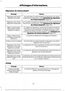 Ford-Mondeo-hybrid-MKV-MK5-manuel-du-proprietaire page 99 min