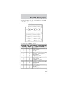 Ford-Mustang-IV-4-owners-manual page 161 min