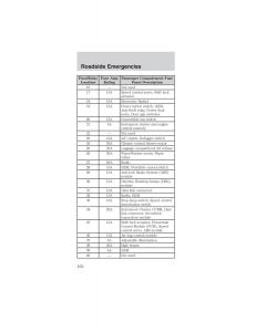 Ford-Mustang-IV-4-owners-manual page 162 min