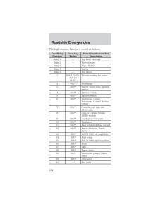 Ford-Mustang-IV-4-owners-manual page 164 min