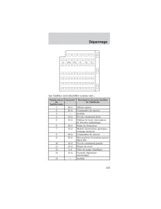 Ford-Mustang-IV-4-manuel-du-proprietaire page 135 min