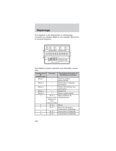 Ford-Mustang-IV-4-manuel-du-proprietaire page 138 min