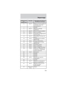 Ford-Mustang-IV-4-manuel-du-proprietaire page 139 min