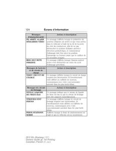 Ford-Mustang-V-5-manuel-du-proprietaire page 124 min