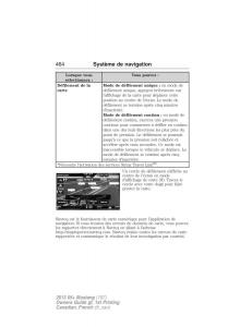 Ford-Mustang-V-5-manuel-du-proprietaire page 464 min