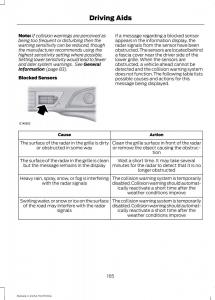 Ford-Mustang-VI-6-owners-manual page 168 min