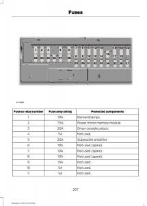 Ford-Mustang-VI-6-owners-manual page 210 min