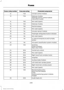 Ford-Mustang-VI-6-owners-manual page 211 min