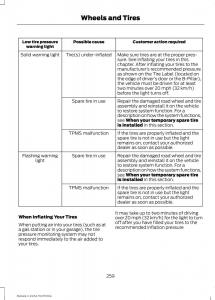 Ford-Mustang-VI-6-owners-manual page 262 min