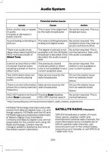 Ford-Mustang-VI-6-owners-manual page 293 min