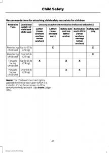 Ford-Mustang-VI-6-owners-manual page 31 min