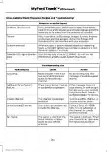 Ford-Mustang-VI-6-owners-manual page 363 min