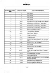 Ford-Mustang-VI-6-manuel-du-proprietaire page 234 min