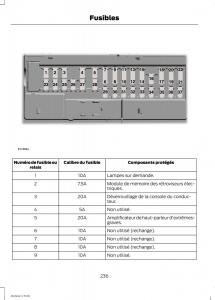 Ford-Mustang-VI-6-manuel-du-proprietaire page 239 min