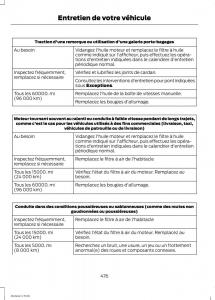 Ford-Mustang-VI-6-manuel-du-proprietaire page 479 min