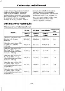 Ford-Ranger-III-3-manuel-du-proprietaire page 102 min