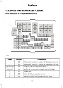 Ford-Ranger-III-3-manuel-du-proprietaire page 143 min