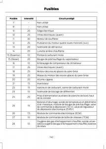 Ford-Ranger-III-3-manuel-du-proprietaire page 144 min