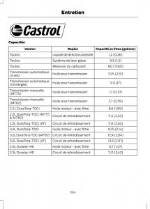 Ford-Ranger-III-3-manuel-du-proprietaire page 166 min