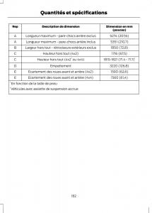 Ford-Ranger-III-3-manuel-du-proprietaire page 184 min