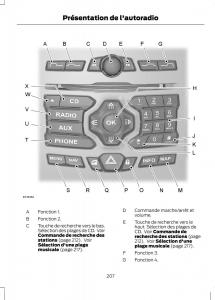 Ford-Ranger-III-3-manuel-du-proprietaire page 209 min