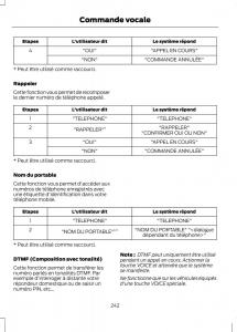 Ford-Ranger-III-3-manuel-du-proprietaire page 244 min