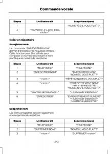 Ford-Ranger-III-3-manuel-du-proprietaire page 245 min