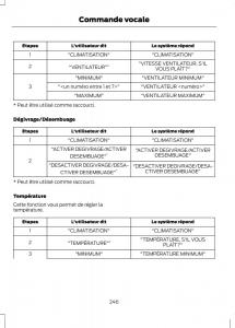 Ford-Ranger-III-3-manuel-du-proprietaire page 248 min