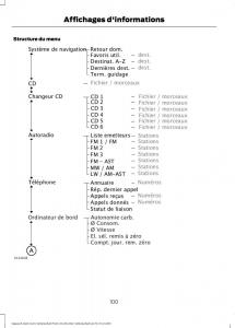 Ford-S-Max-I-1-manuel-du-proprietaire page 102 min