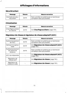 Ford-S-Max-I-1-manuel-du-proprietaire page 113 min